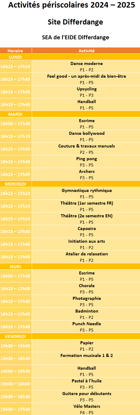 ACTPA Primaire Diff 2024-2025